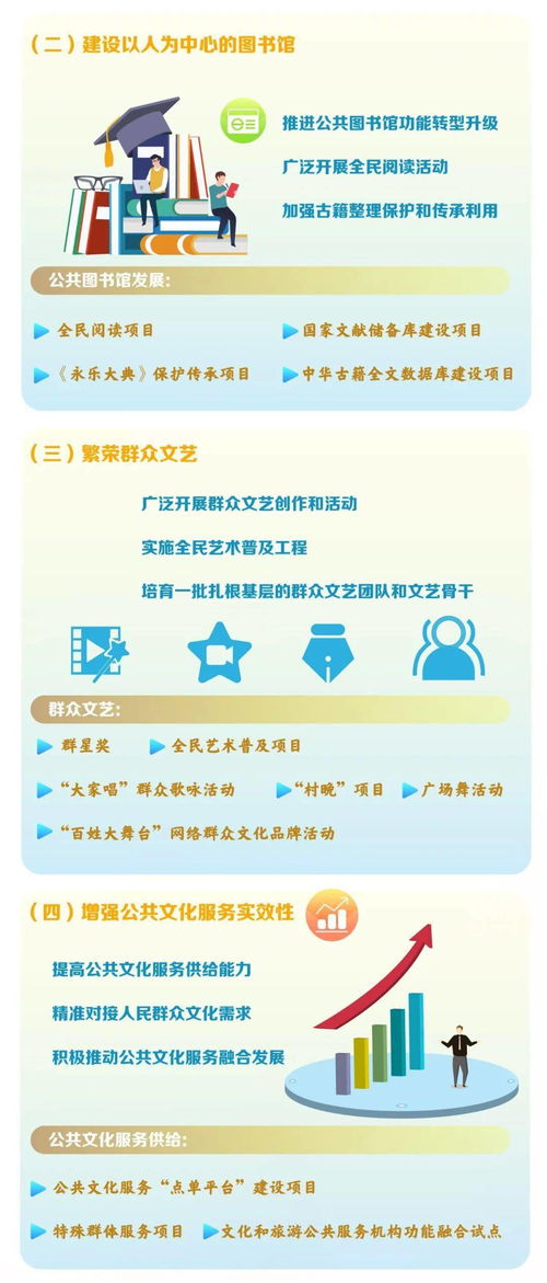 一图读懂“十四五”公共文化服务体系建设规划 聚焦数字文化创意内容应用服务