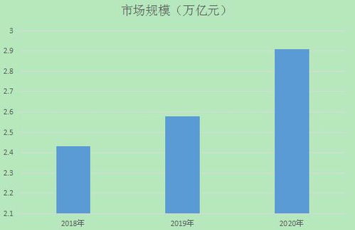 2021年数字文化创意行业分析 市场数据解读与未来趋势预测