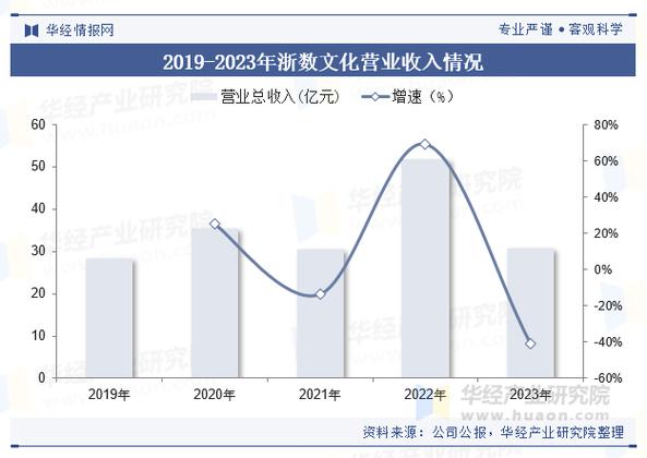 2025年中国数字文化行业市场规模及重点企业